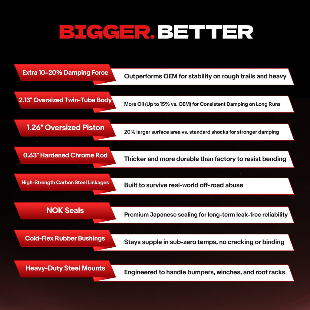 FAPO Front 4-6.5 in Lift Shocks for 1984-2006 Jeep Cherokee Wrangler PA360710