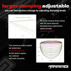 32-Level Damping Coilover for BMW 3-Series F30 328i 335i 2013-2019/BMW 4 Series 2013-2020 PF006530
