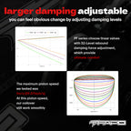 32-Way Adjustable Damping Coilover for Audi A4 4th Gen FWD B8/8K 2008-2016 & Audi S4 B8/8K 2009-2016 PF014330
