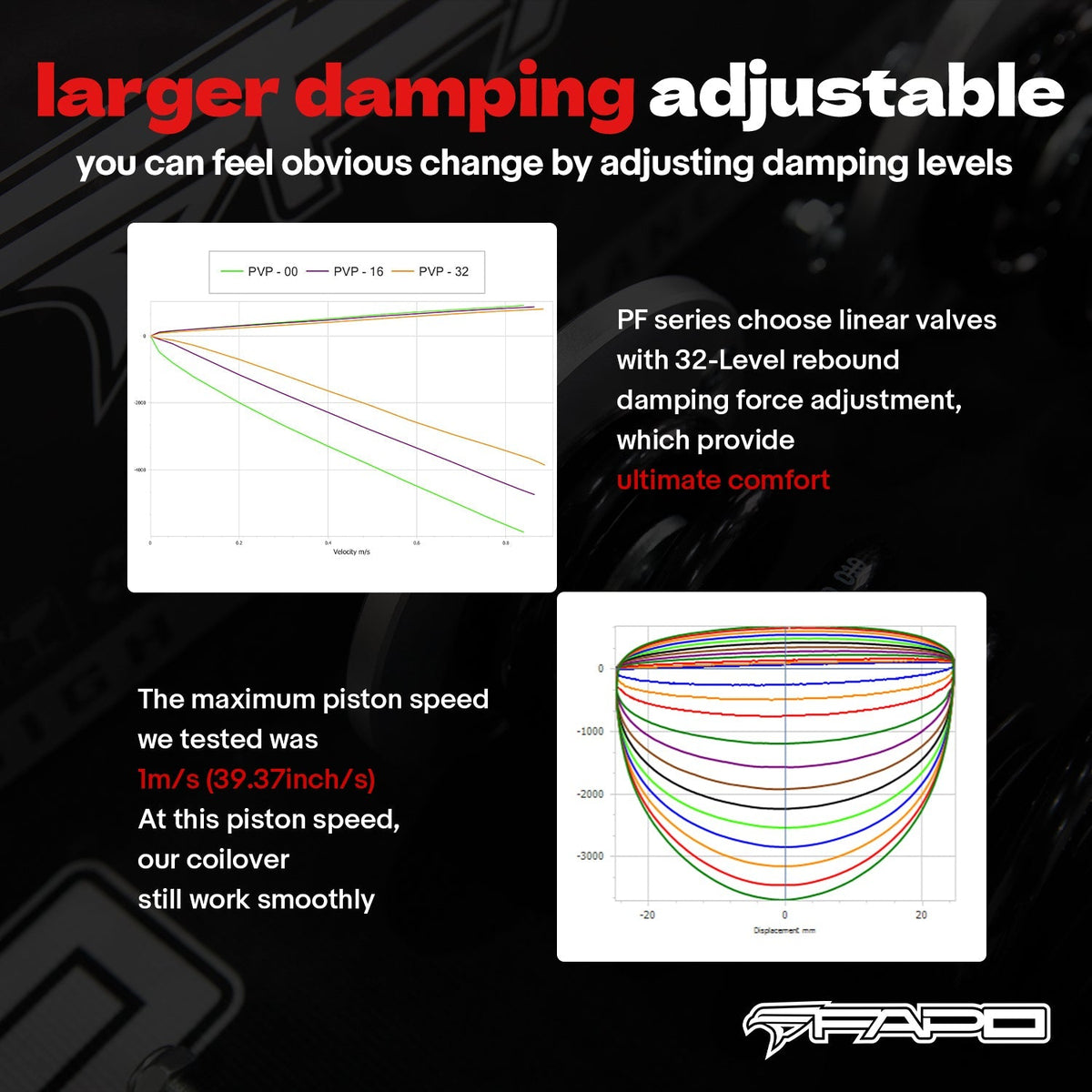 PF Custom 32-Way Adjustable Damping Coilover for Audi A4 4th Gen FWD B8/8K 2008-2016 & Audi A5/Sportback AWD B8 2007+ PF014330-CUSTOM