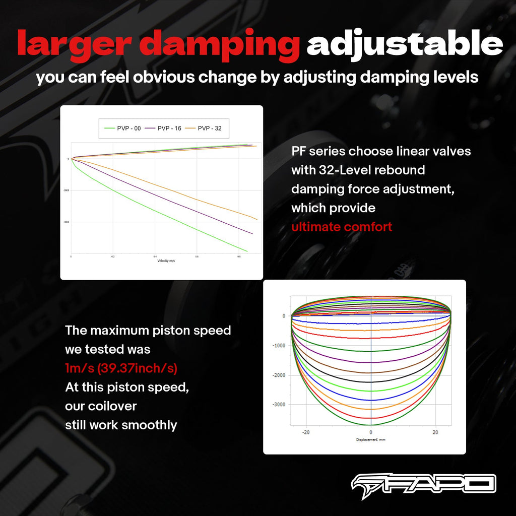 32-Level Damping Coilover for Benz E-Class W124 1986-1998 & Mercedes-Benz 190E 1984-1993 PF066330