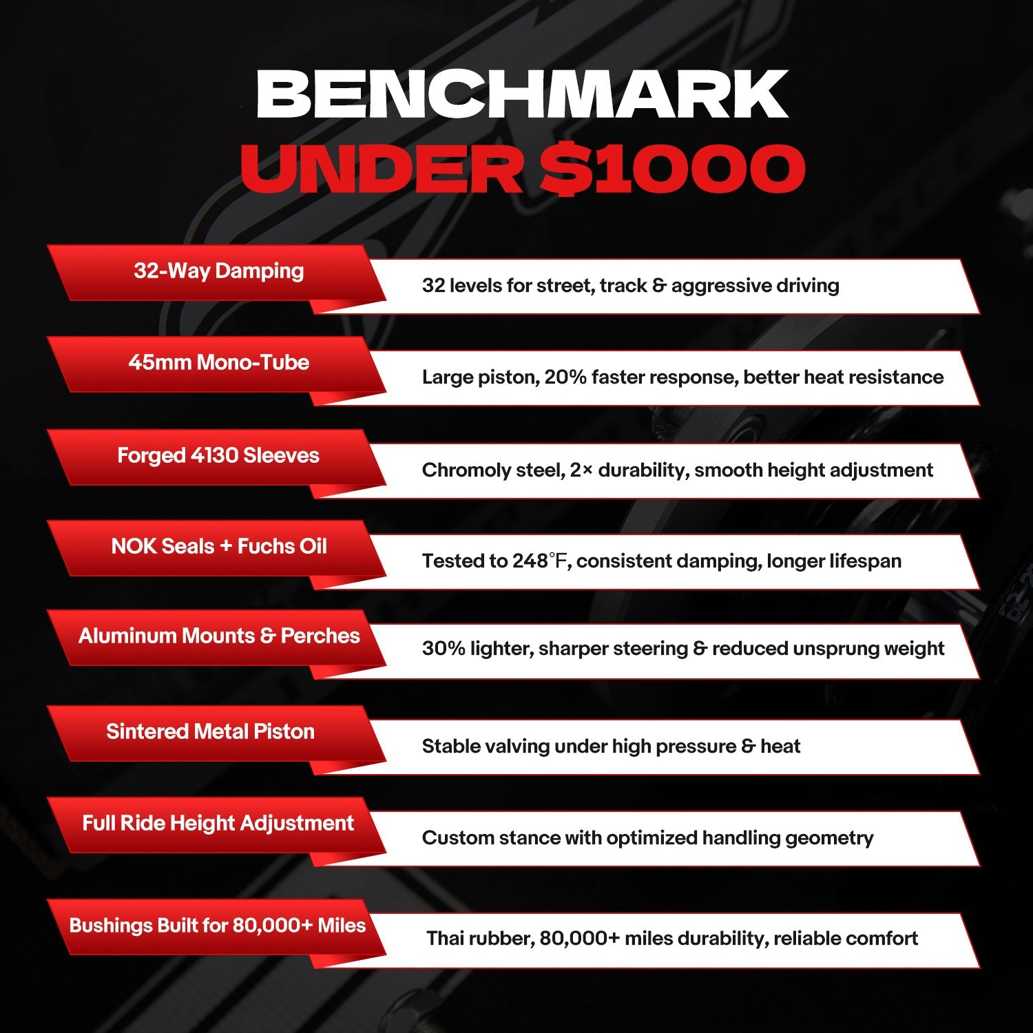 32-Level Damping Coilover for 2002-2017 Mazda 6 / Ford Fusion Platform Milan MKZ PF017520