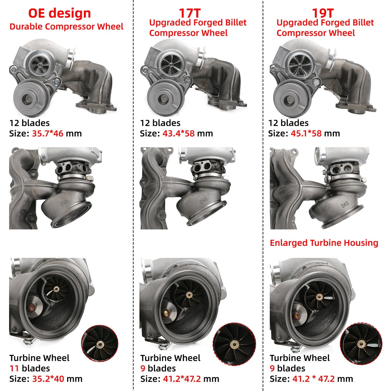 FAPO 500HP Twin Turbos TD03 for BMW N54 535i 135i Z4 X6 740i E60 E82 E89 F71 F01 OE design